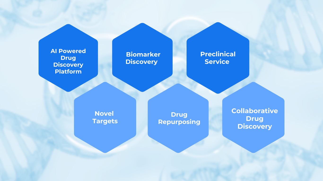 Drug Discovery Team